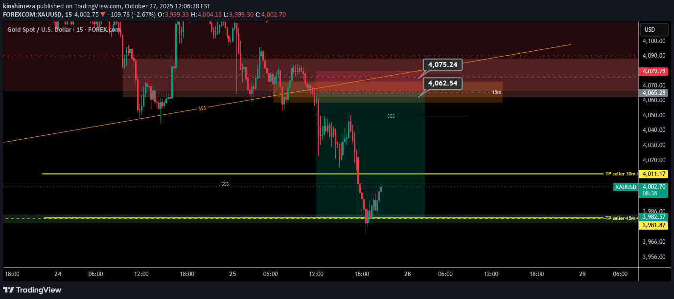 PAXG،Technical،kinshinreza