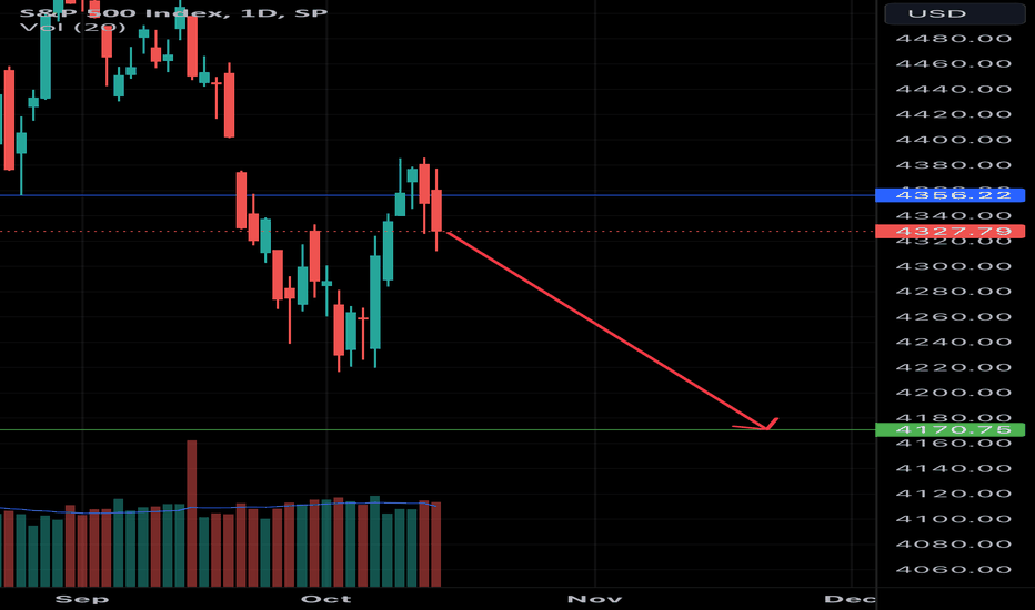 فروشSPYX،تکنیکال،Trader_Manager