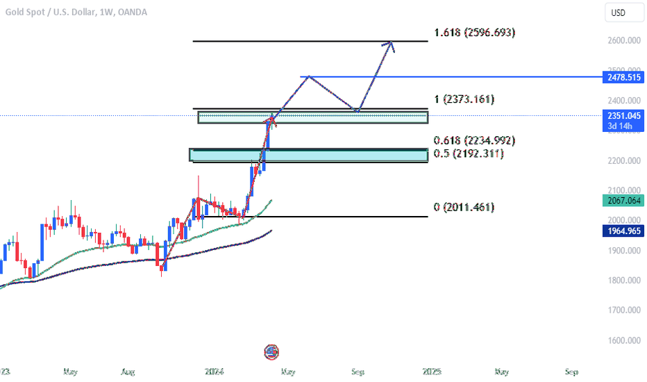PAXG،Technical،CaterinaGoldTrading