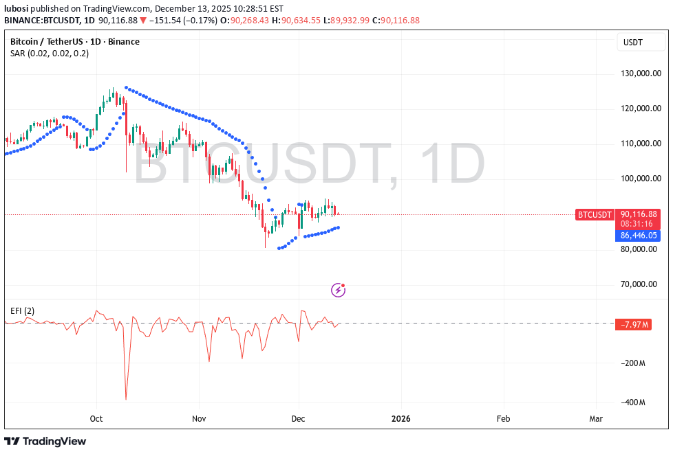 BuyBTC،Technical،lubosi