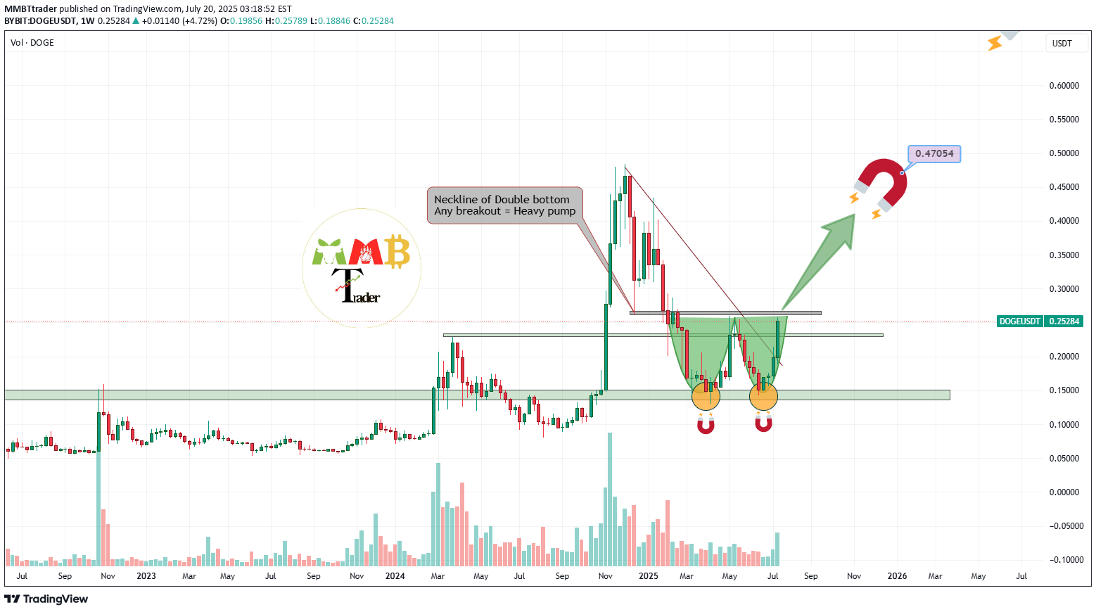 خرید،تکنیکال،MMBTtrader