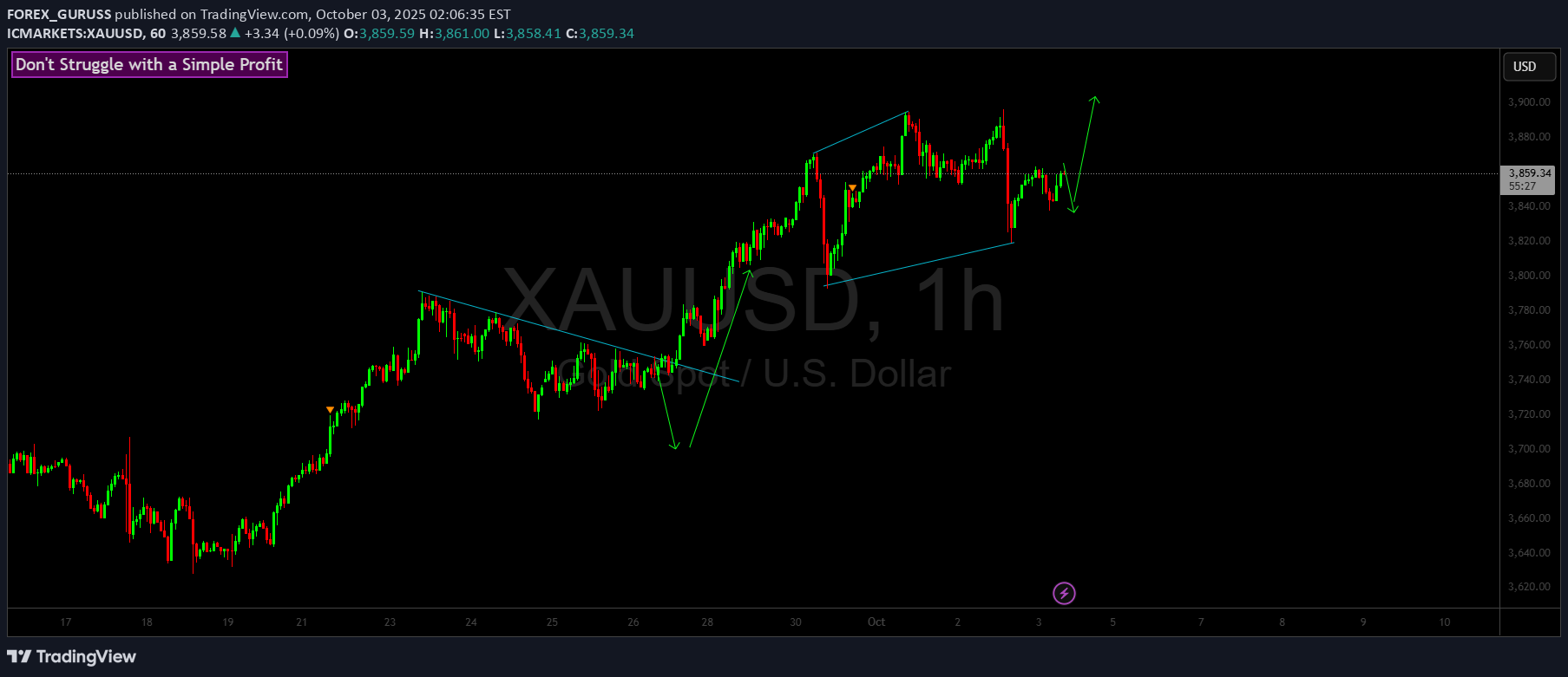 PAXG،تکنیکال،FOREX_GURUSS
