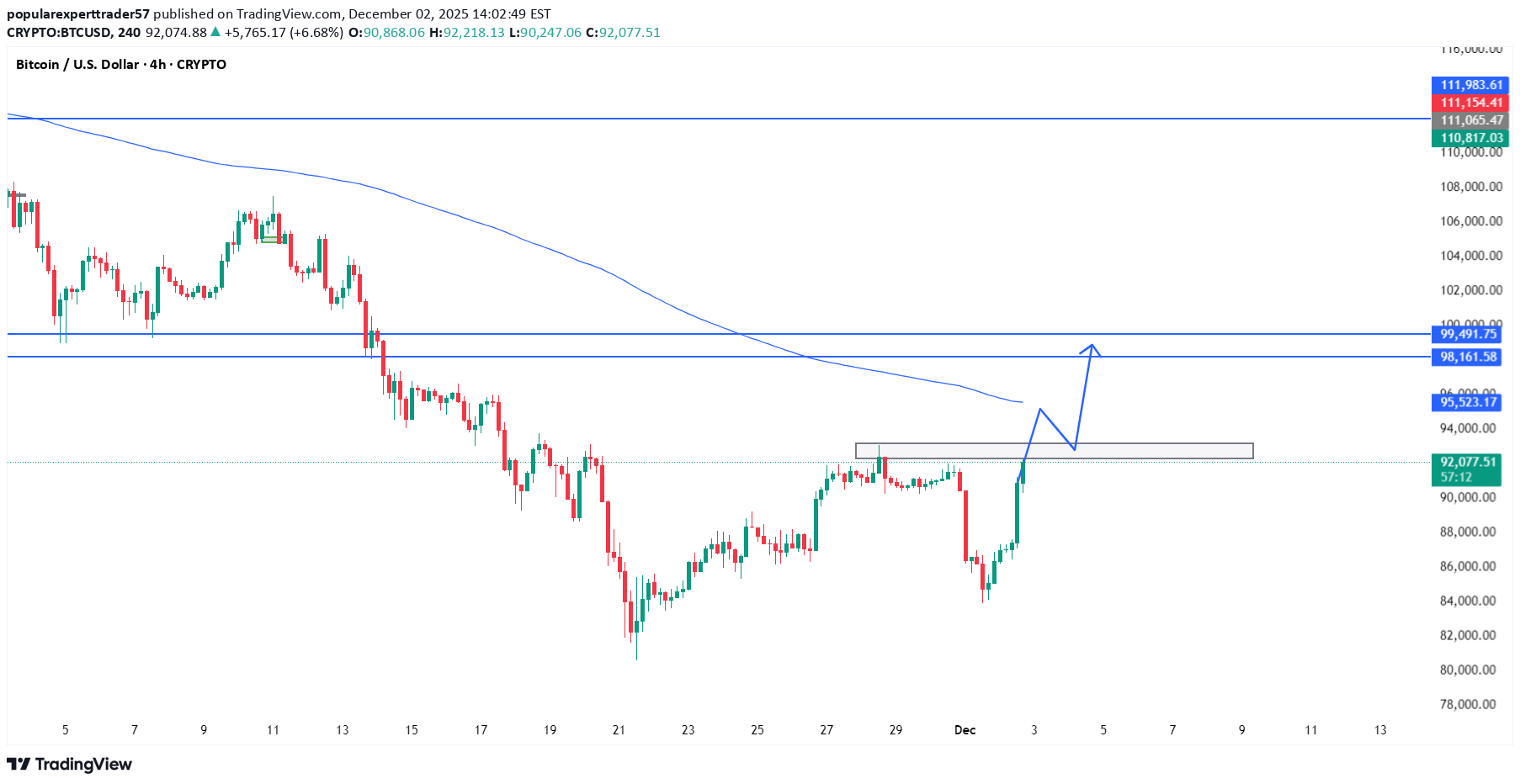 Satın alBTC،Teknik،popularexperttrader57