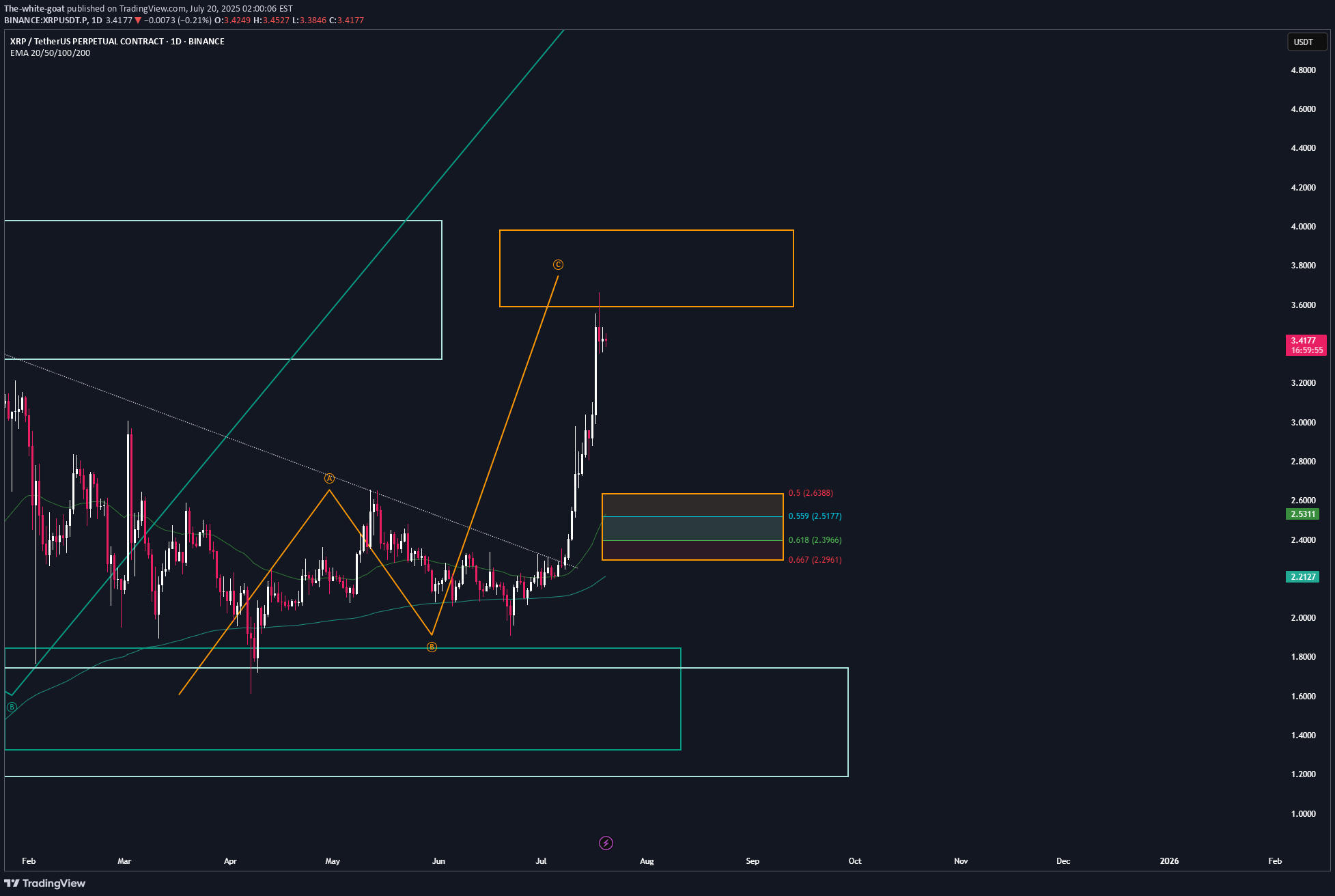 شراءXRP،التحليل الفني،The-white-goat