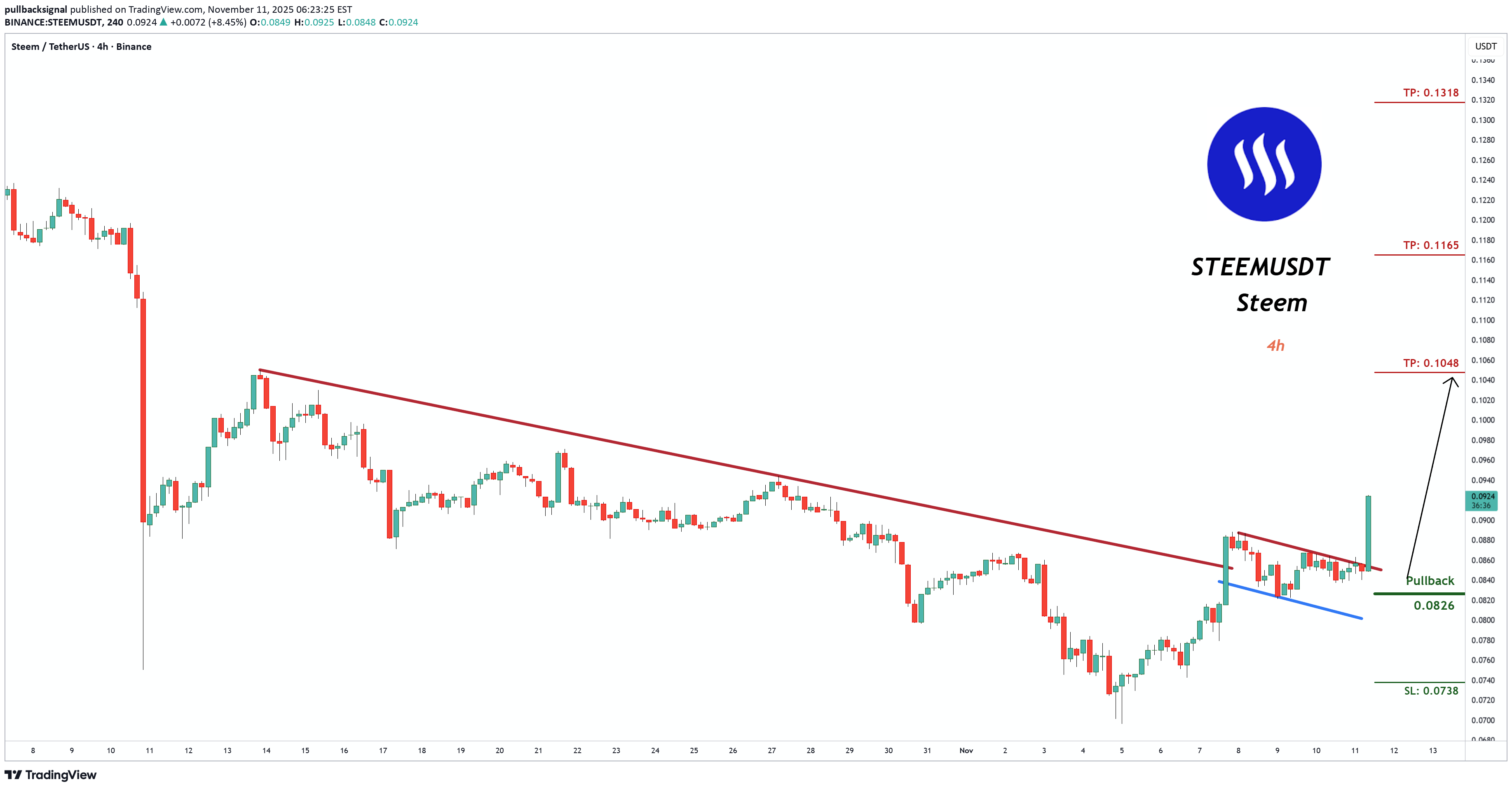 خرید،تکنیکال،pullbacksignal