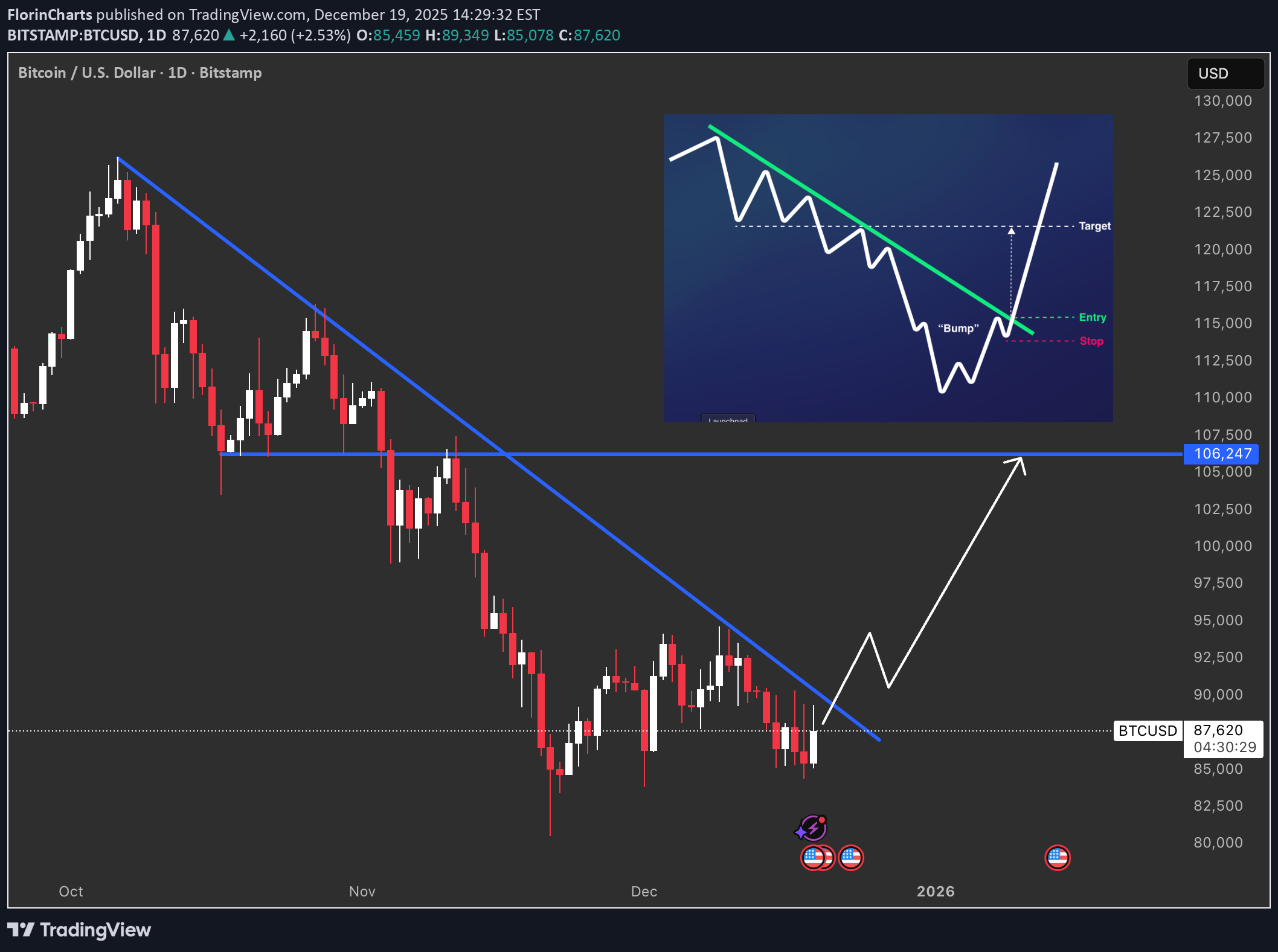 Satın al،Teknik،FlorinCharts