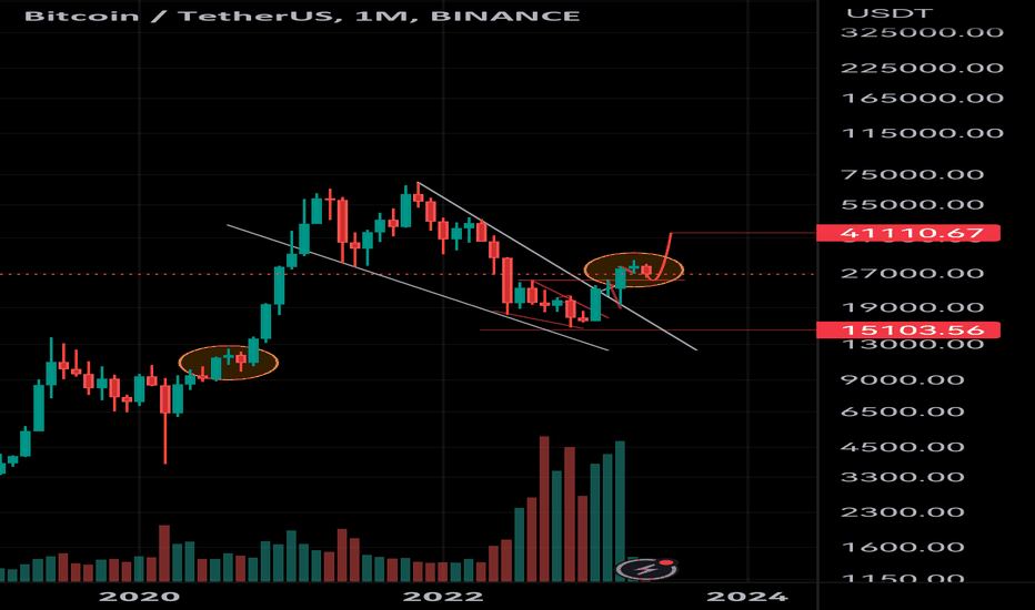 خریدBTC،تکنیکال،The1Trader1