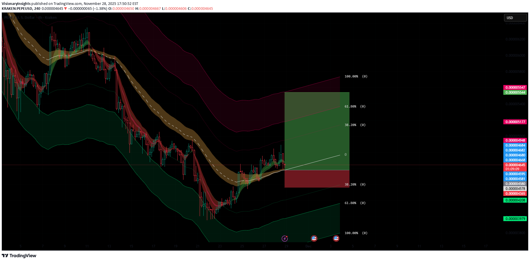 شراء،التحليل الفني،VisionaryInsights