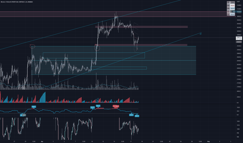 BTC،التحليل الفني،BlackSquareFinance