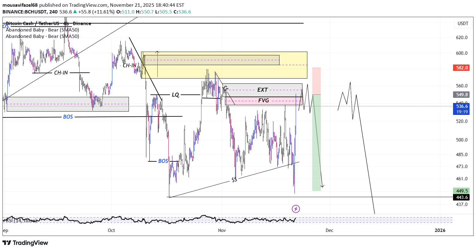 ،تکنیکال،mousavifazel68