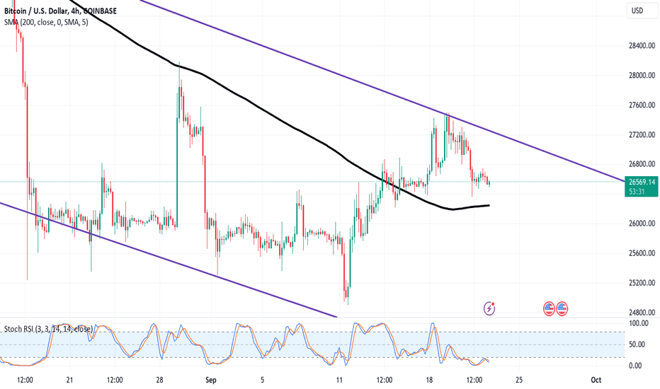 خریدBTC،تکنیکال،A5gamakatsu