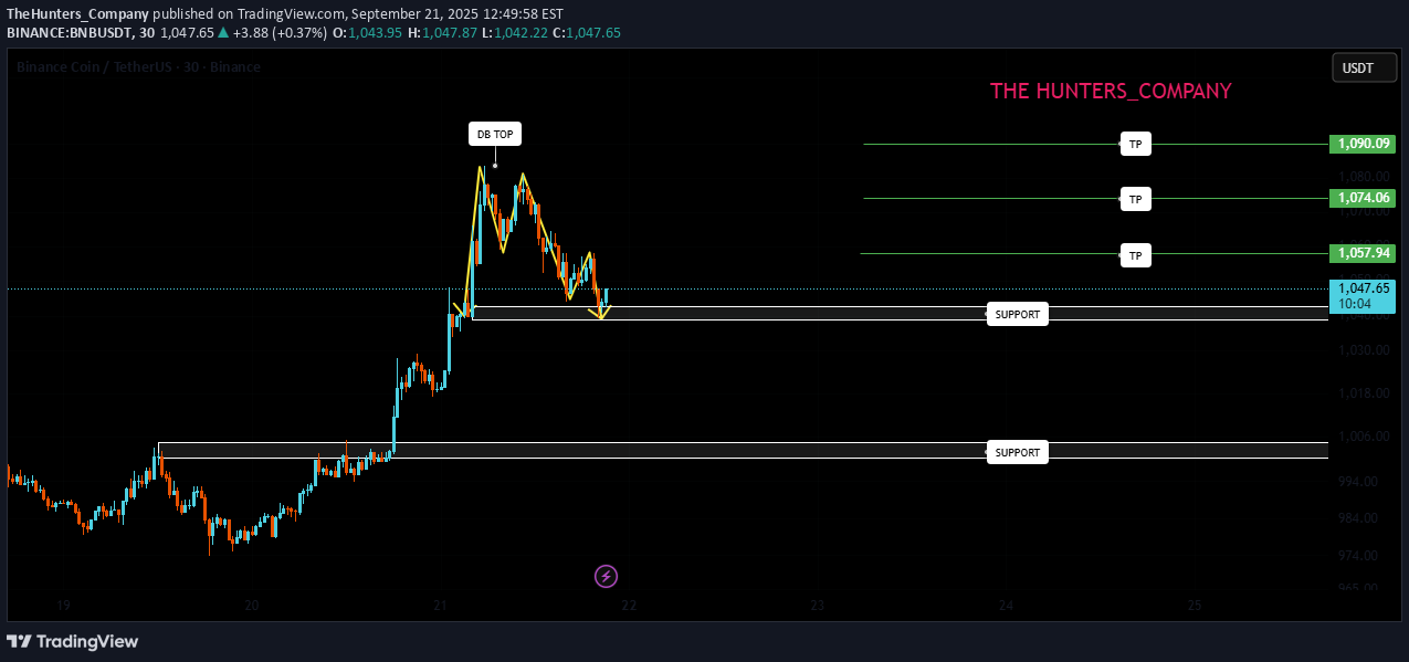 BuyBNB،Technical،TheHunters_Company