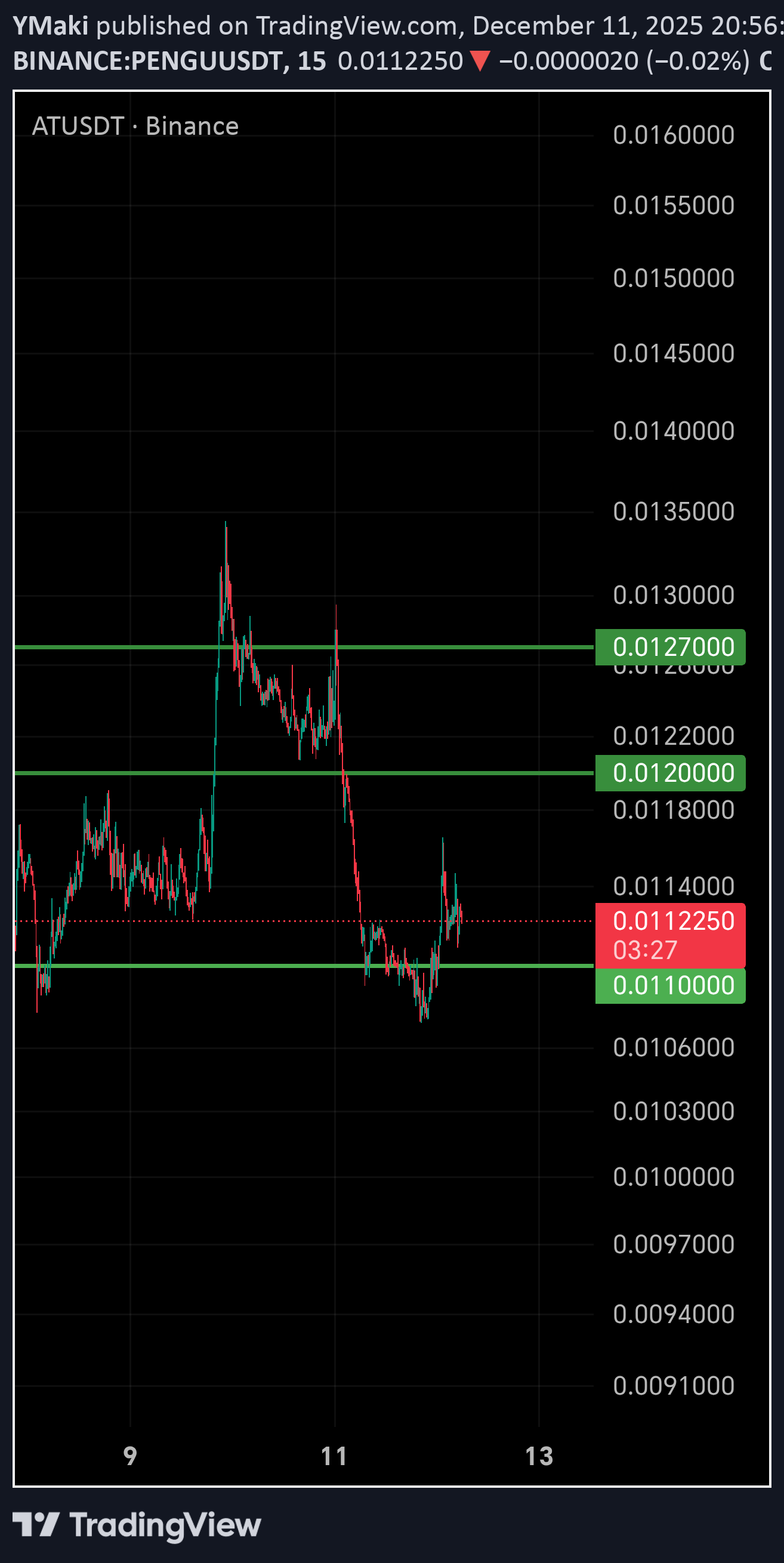 BuyPENGU،Technical،YMaki