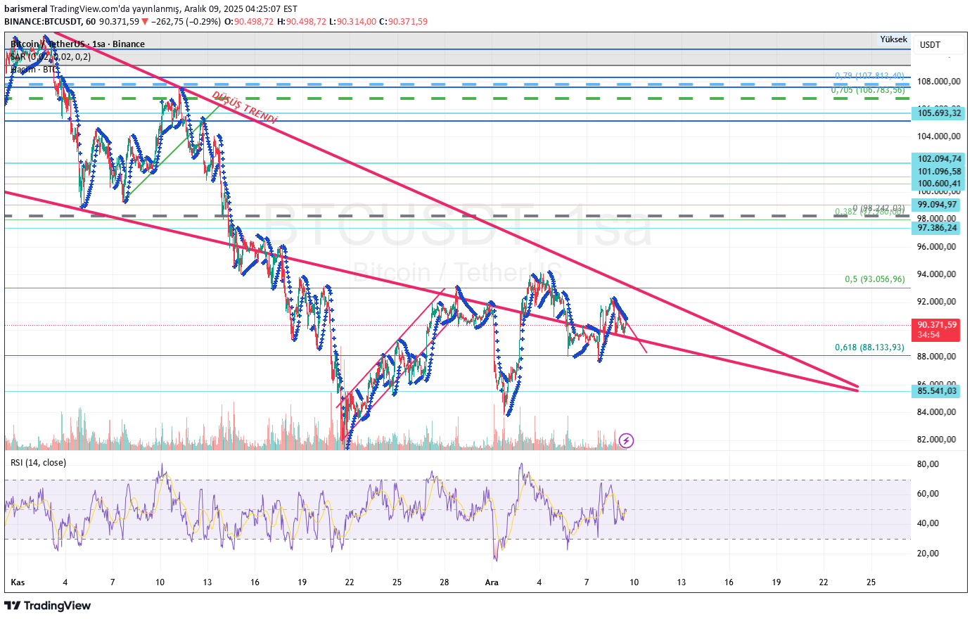 İndirimBTC،Teknik،barismeral