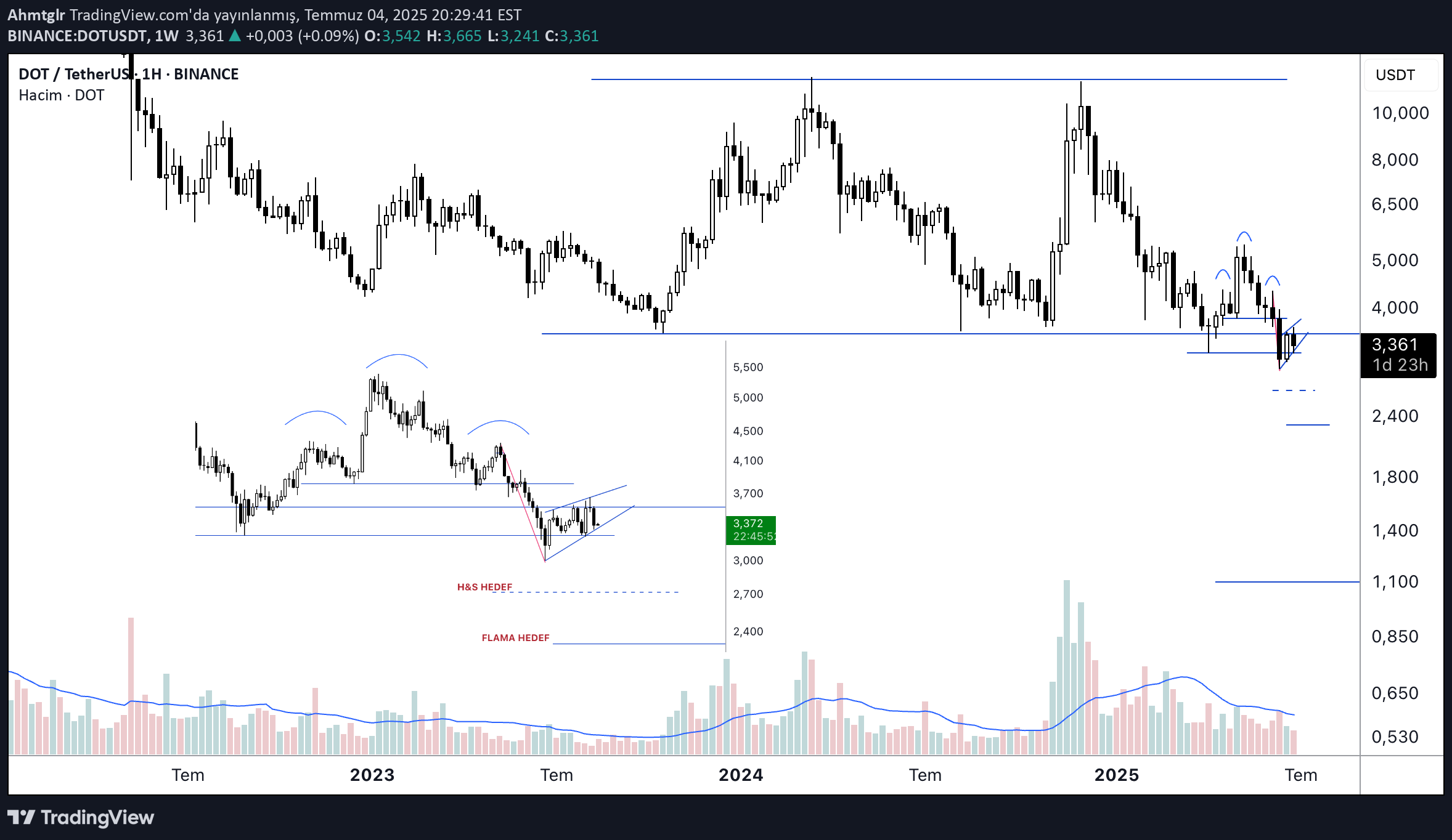 İndirimDOT،Teknik،Ahmtglr