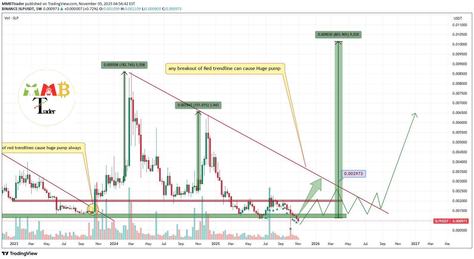 خریدSLP،تکنیکال،MMBTtrader