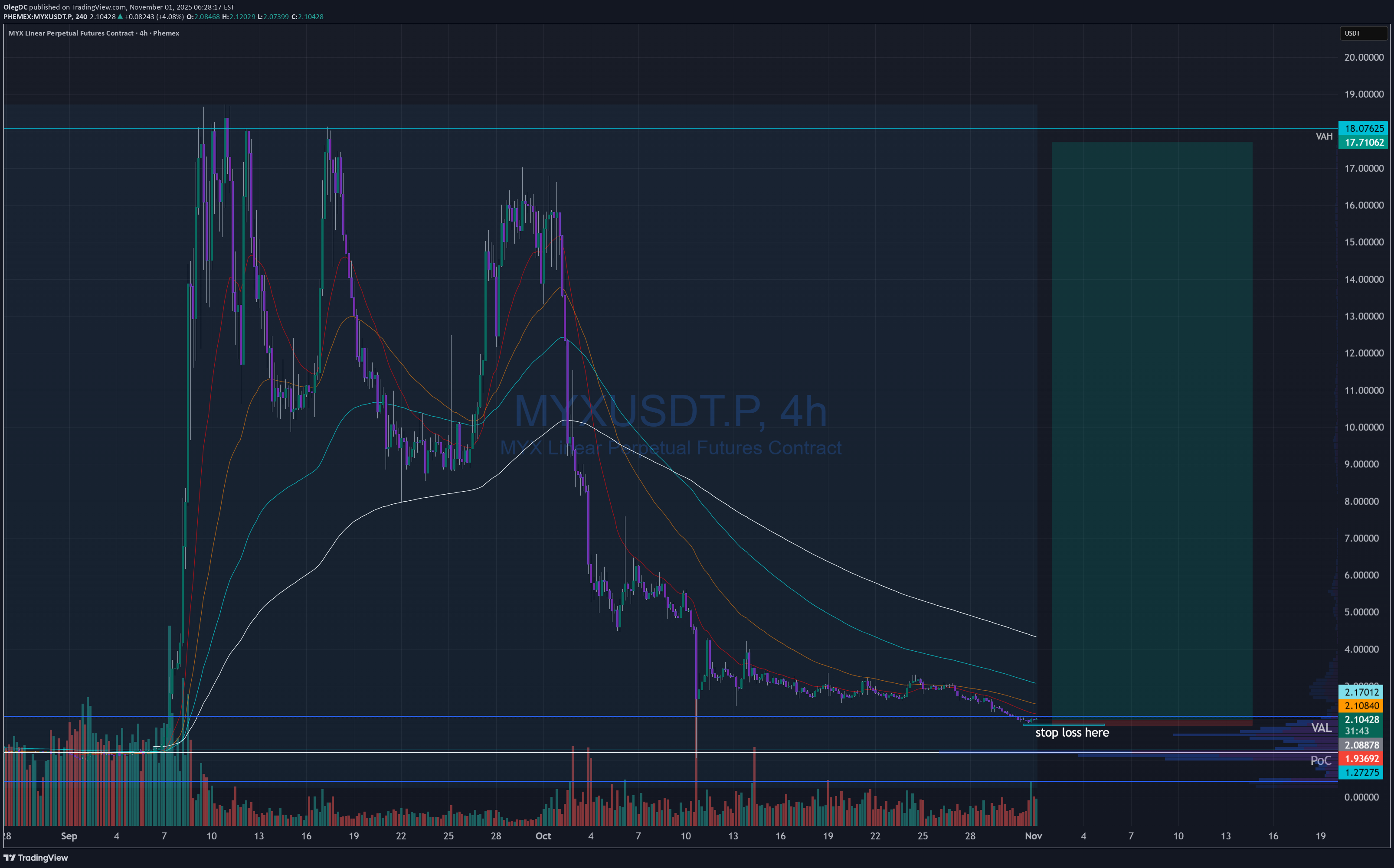 خریدMYX،تکنیکال،OlegDC