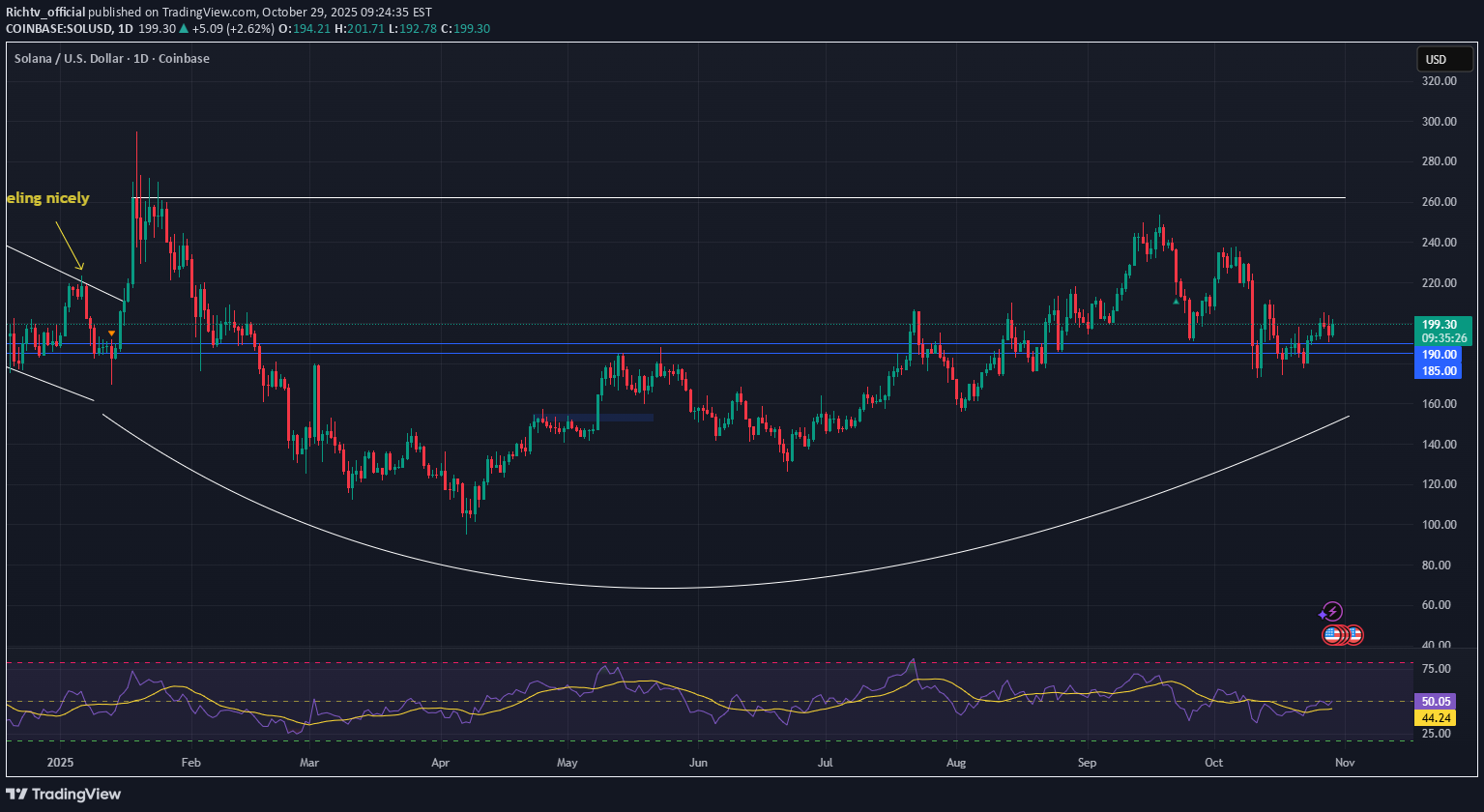 SOL،التحليل الفني،Richtv_official