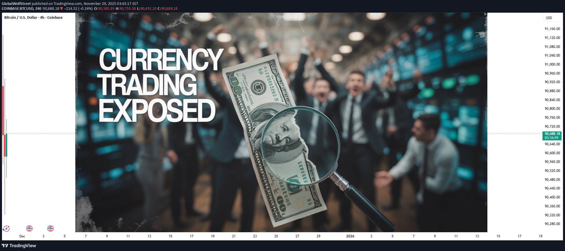 BTC،التحليل الفني،GlobalWolfStreet