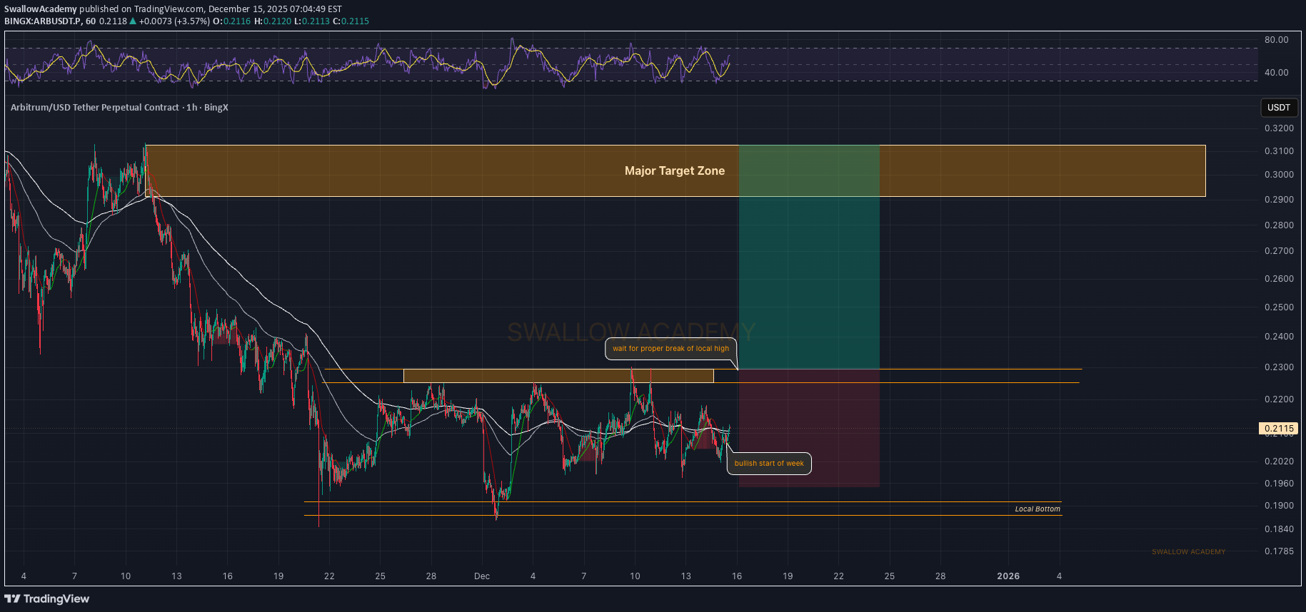 Buy،Technical،SwallowAcademy