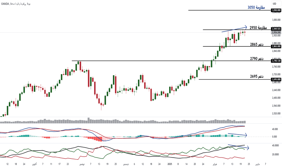 PAXG،تکنیکال،Harmonic.Traders