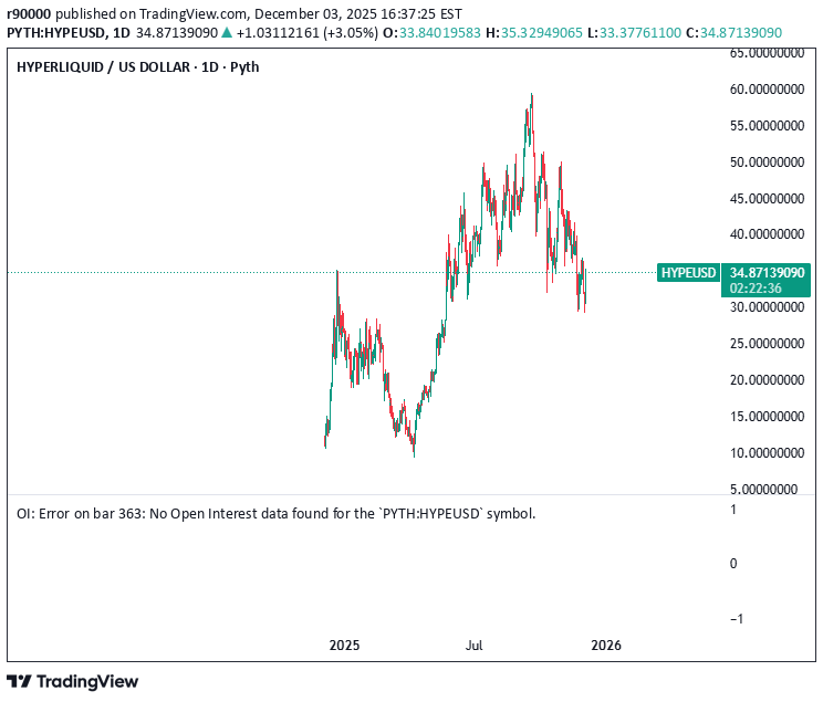 خریدHYPE،تکنیکال،r90000