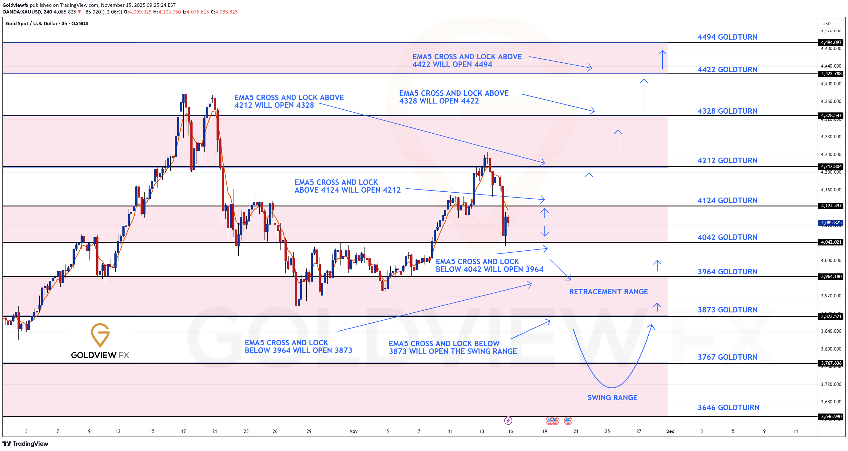 PAXG،Technical،Goldviewfx