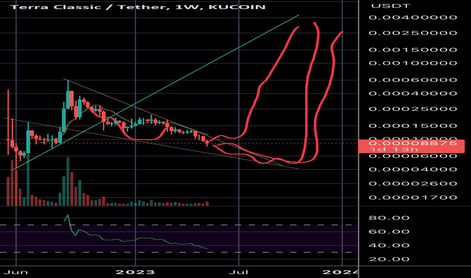 LUNC،تکنیکال،TradeMasterBTC