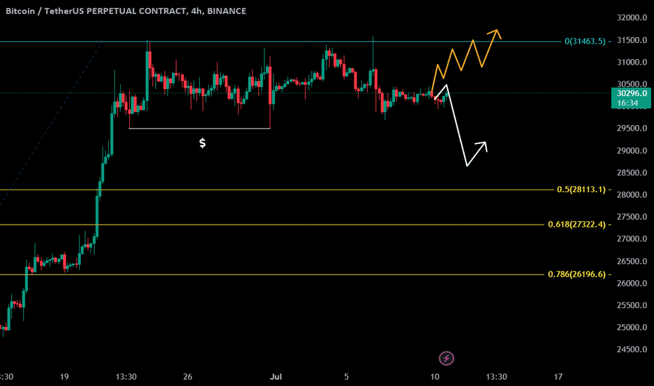 BTC،تکنیکال،SasithaPabasara