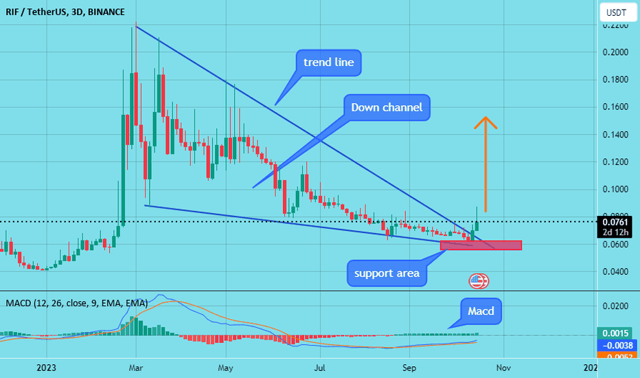 خرید،تکنیکال،CryptoAnalystSignal