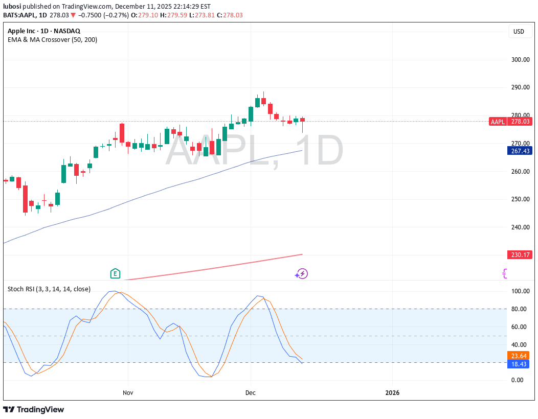 Satın al،Teknik،lubosi