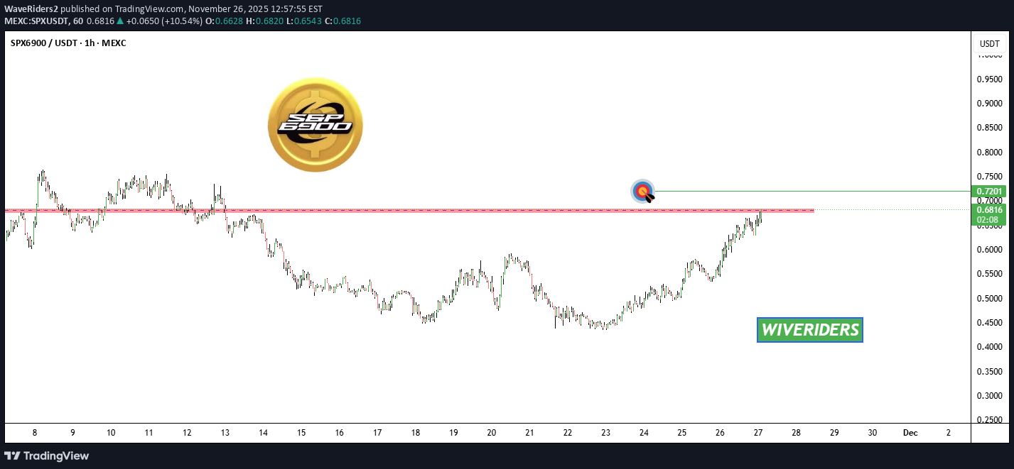 Satın alSPX،Teknik،WaveRiders2