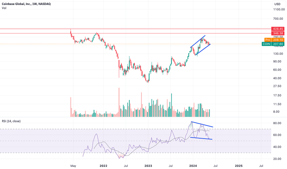 COINX،تکنیکال،RSI-Guy