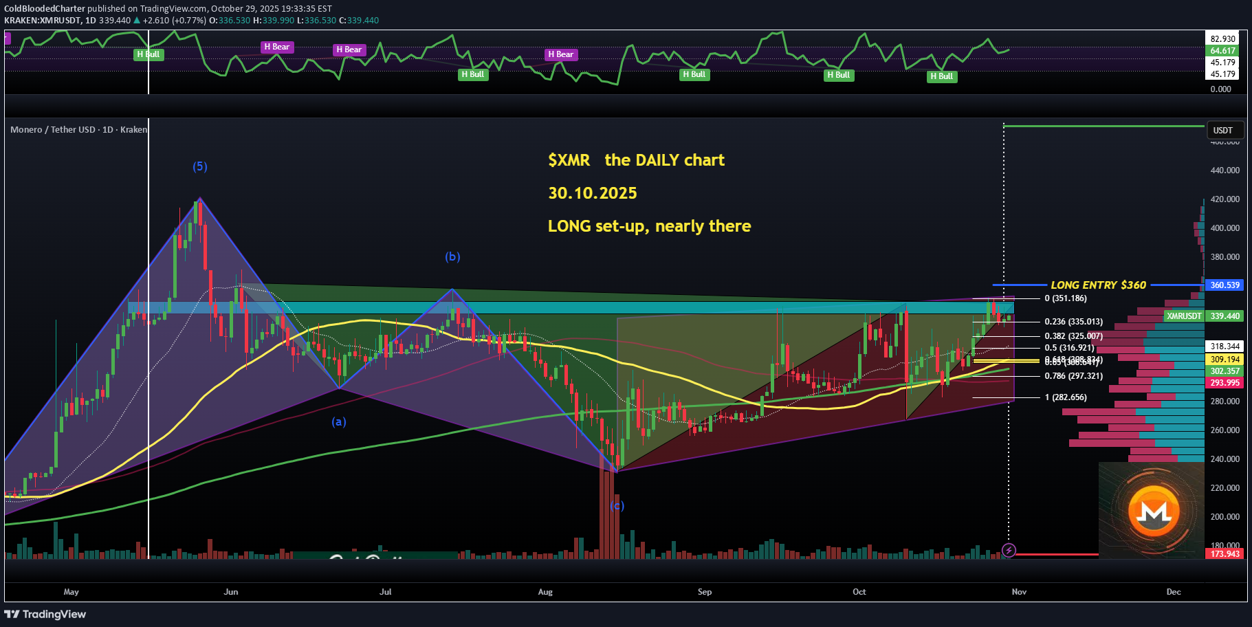 Buy،Technical،ColdBloodedCharter
