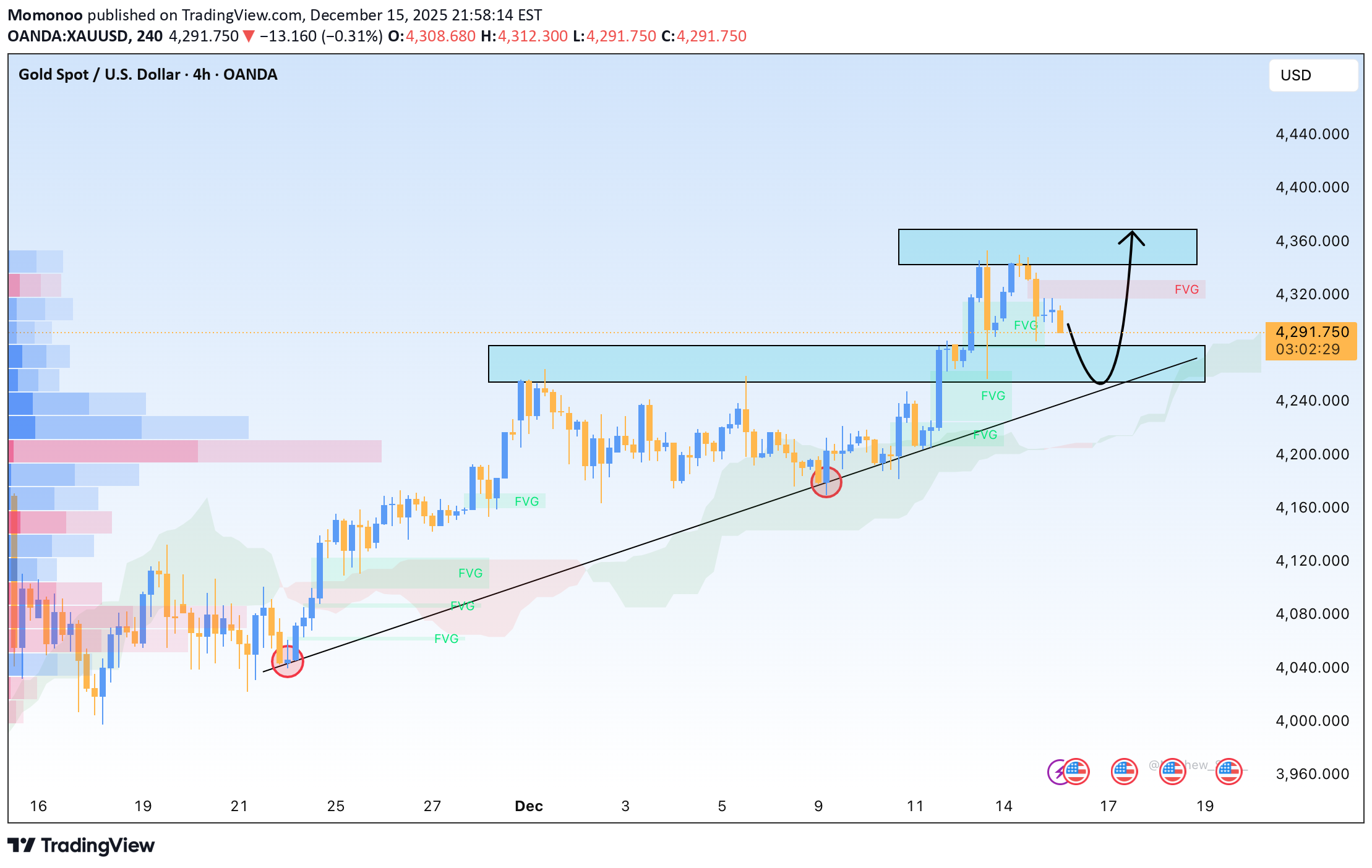 BuyPAXG،Technical،Momonoo