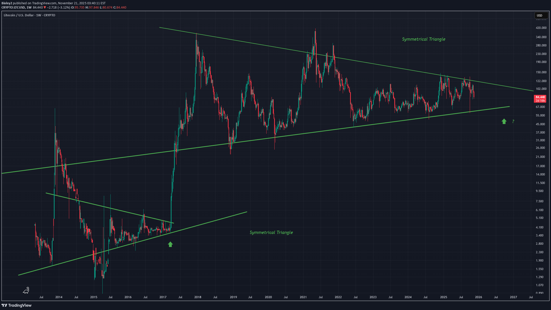 ،Technical،Bixley2