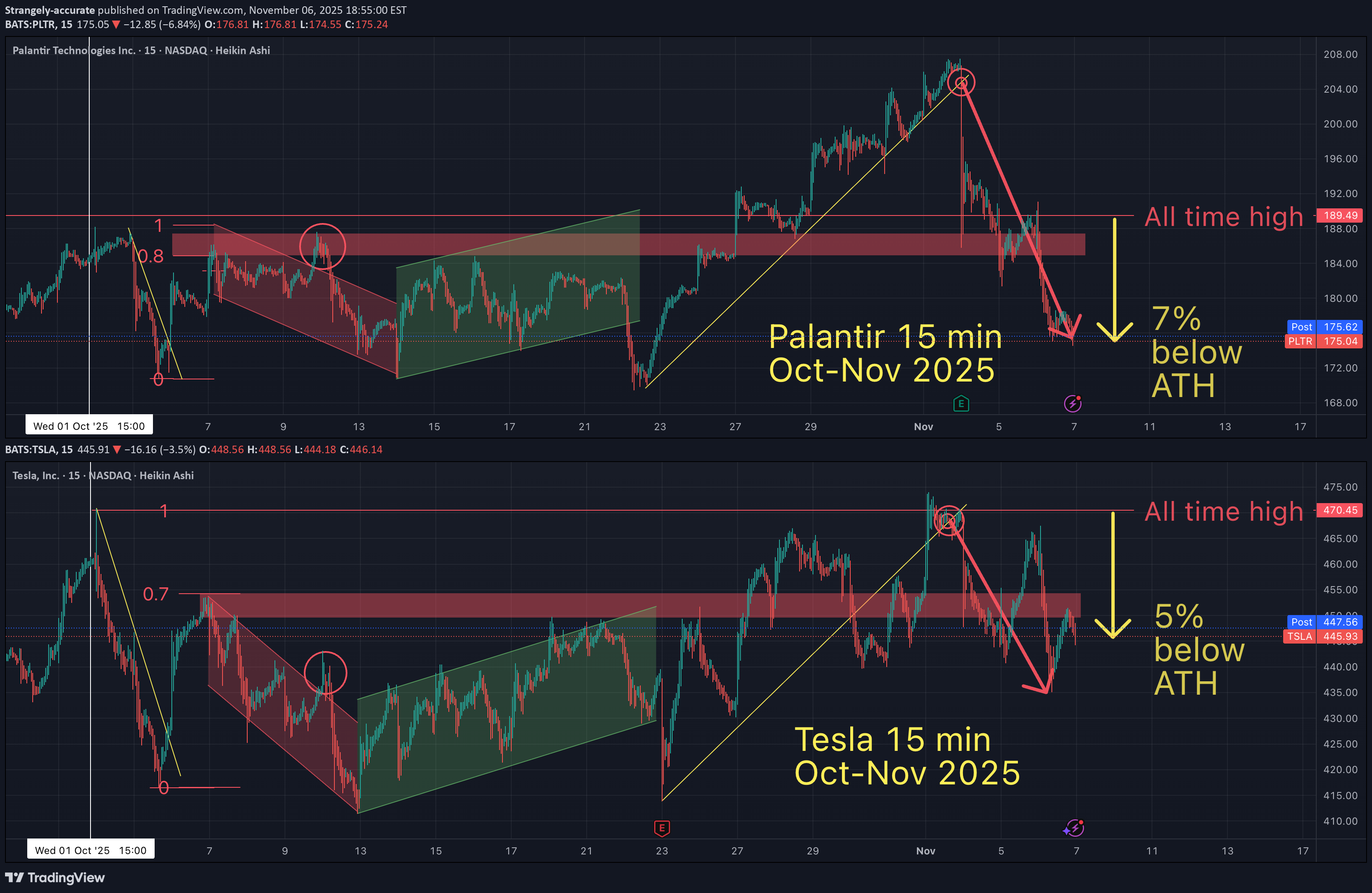 TSLAX،Teknik،Strangely-accurate
