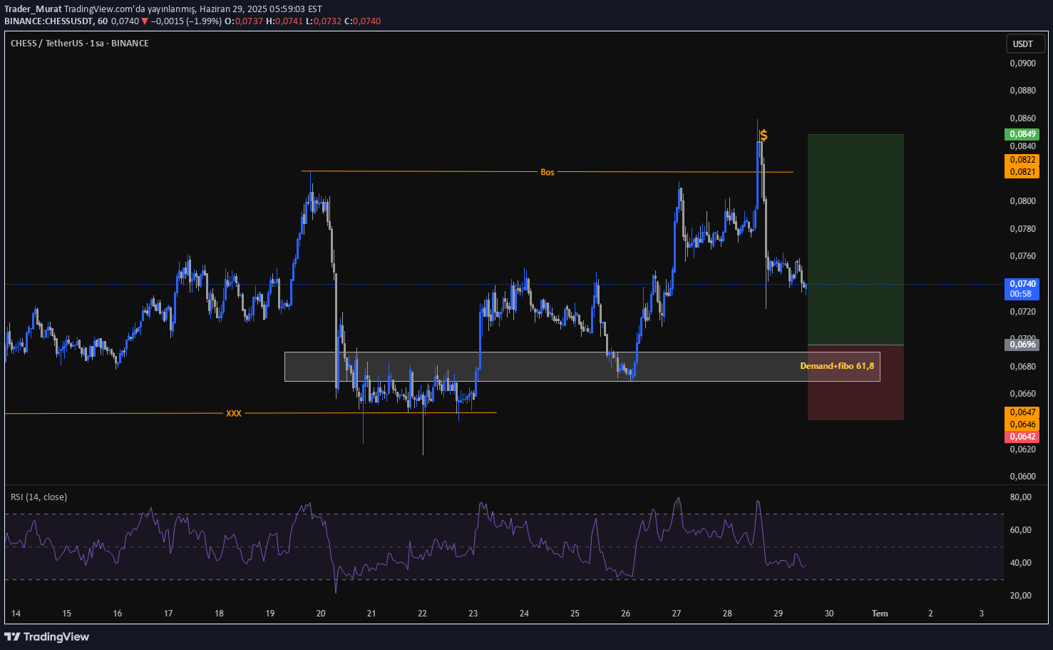 خریدCHESS،تکنیکال،Trader_Murat