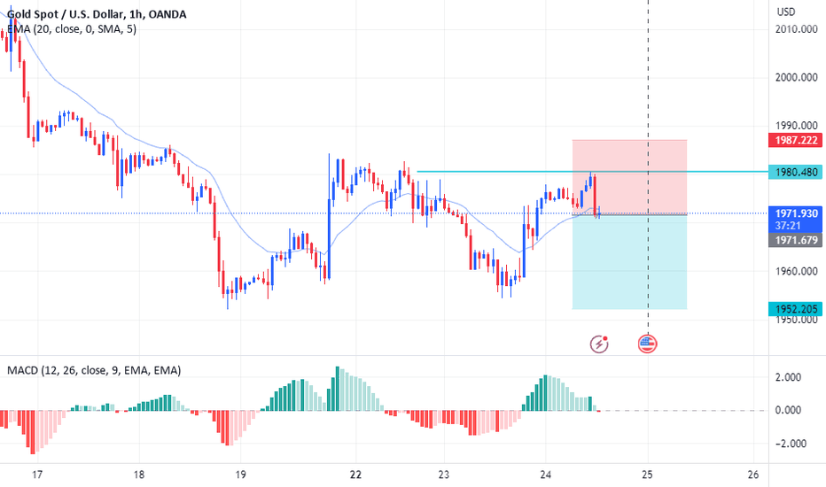فروشPAXG،تکنیکال،LearningForexB2