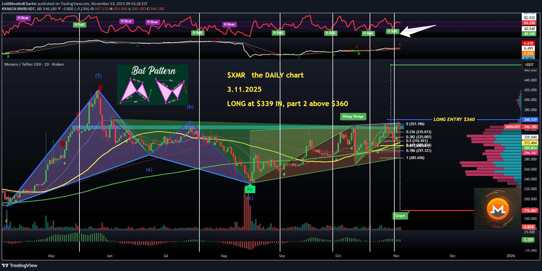 ،Technical،ColdBloodedCharter