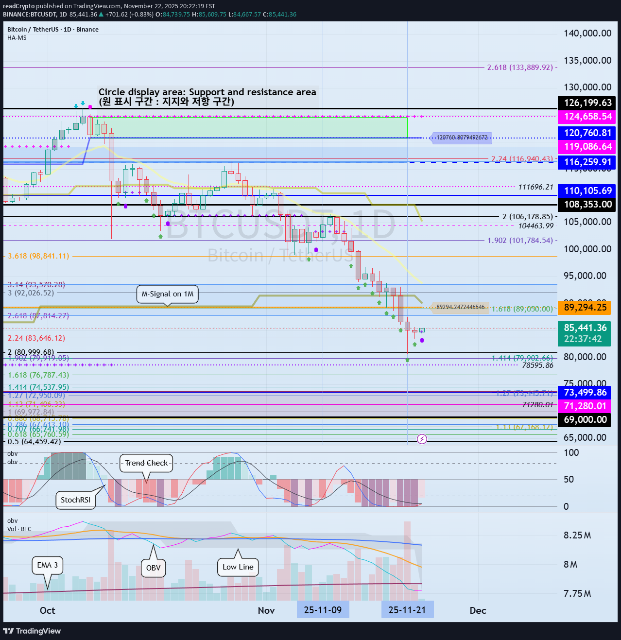 BTC،Teknik،readCrypto