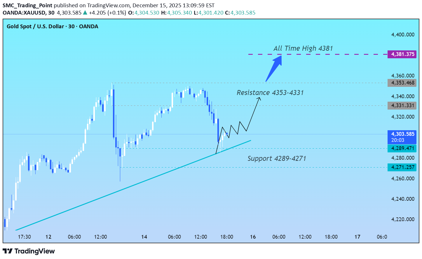 شراءPAXG،التحليل الفني،SMC_Trading_Point