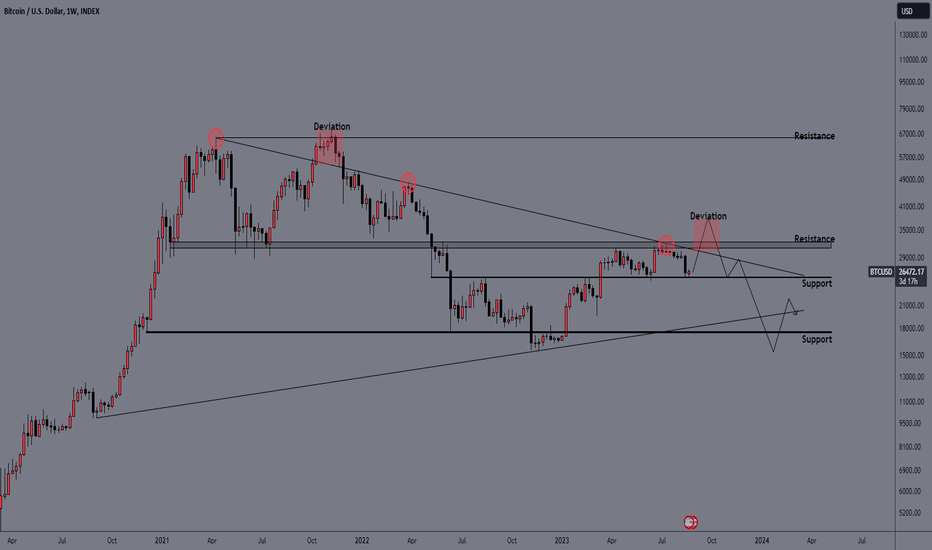 BTC،تکنیکال،FlameseN