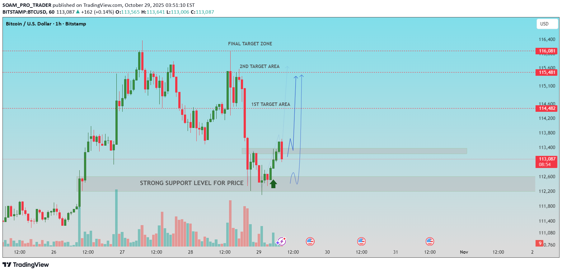 خریدBTC،تکنیکال،SOAM_PRO_TRADER