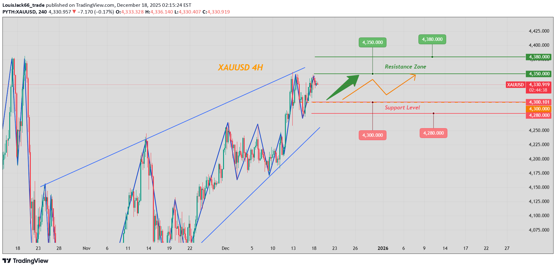 شراءPAXG،التحليل الفني،LouisJack66_trade