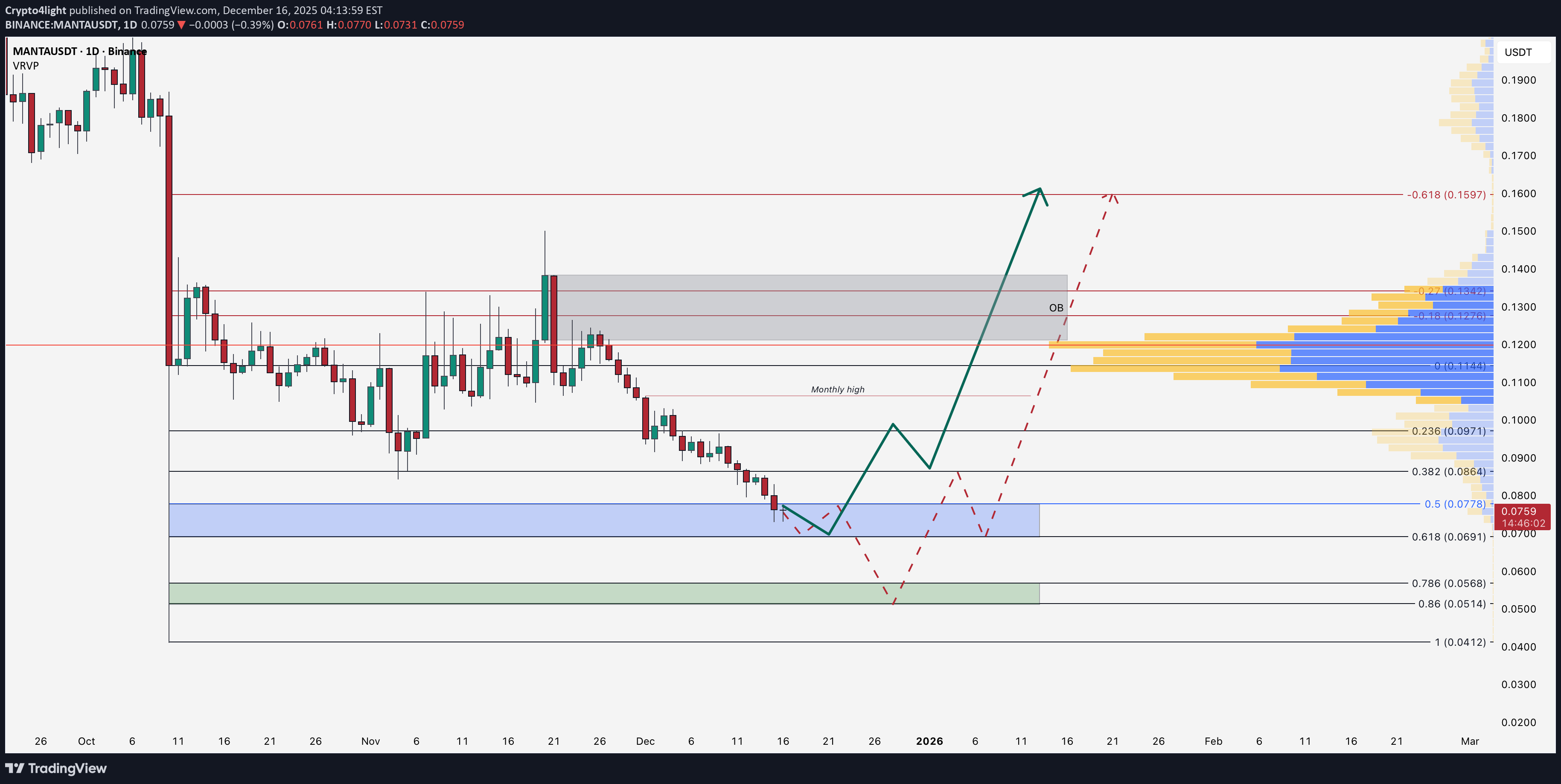 Satın alMANTA،Teknik،Crypto4light
