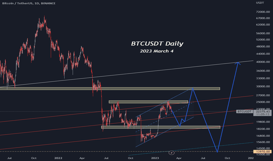 BTC،Teknik،Intercat