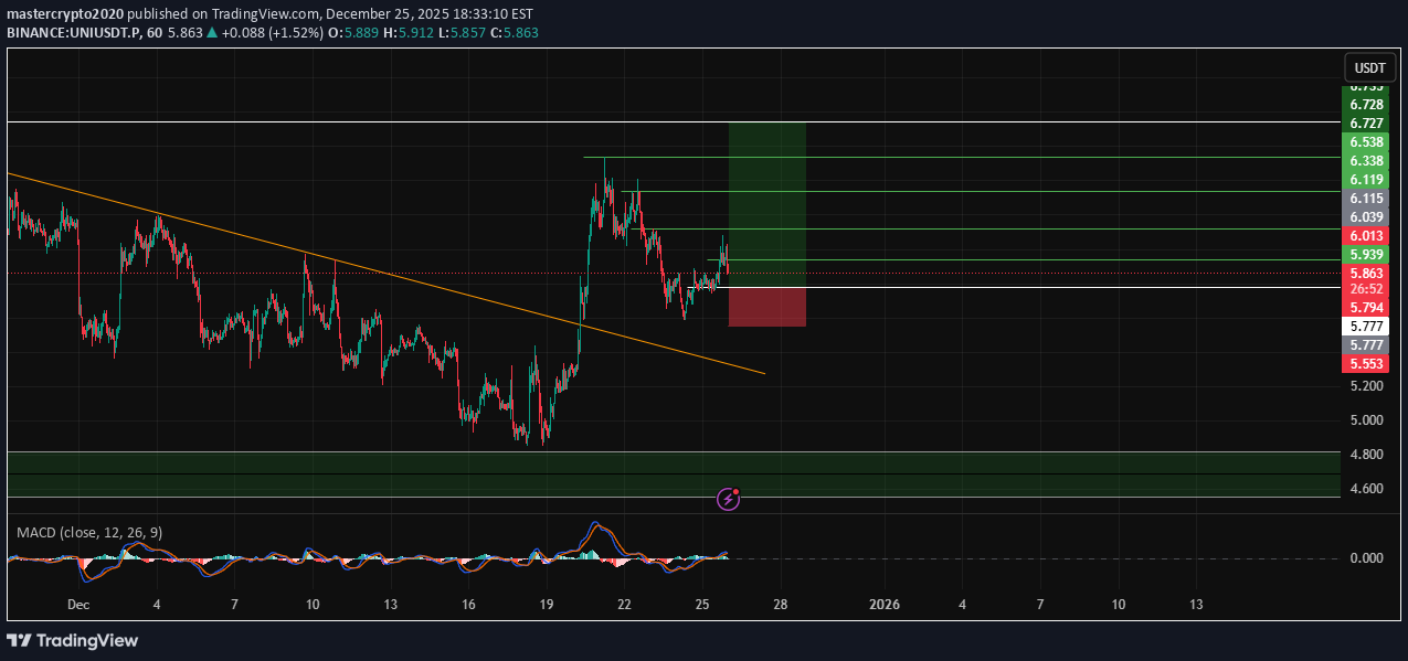 خرید،تکنیکال،mastercrypto2020