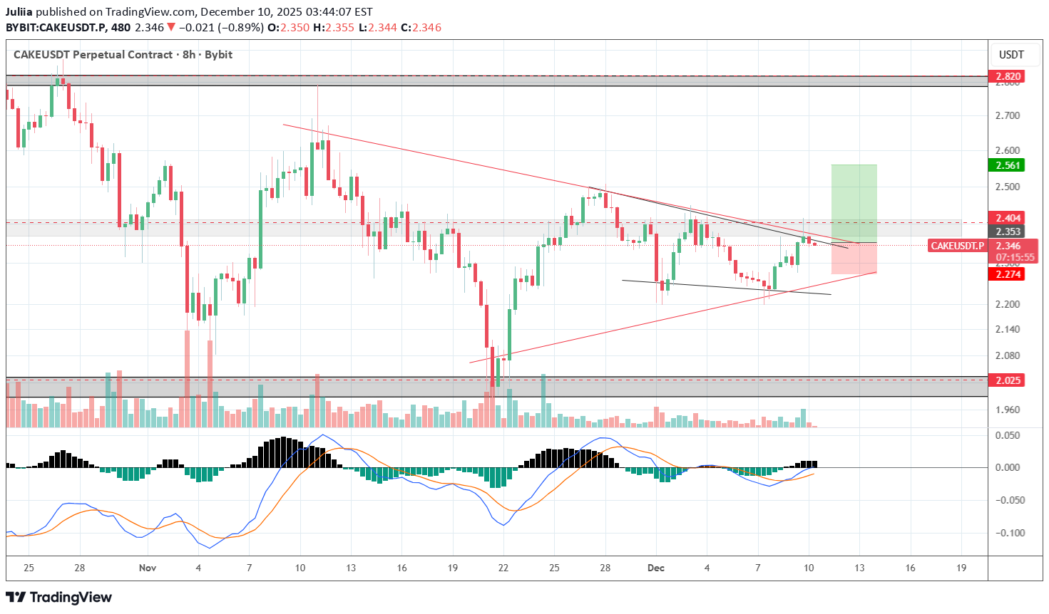 BuyCAKE،Technical،Juliia