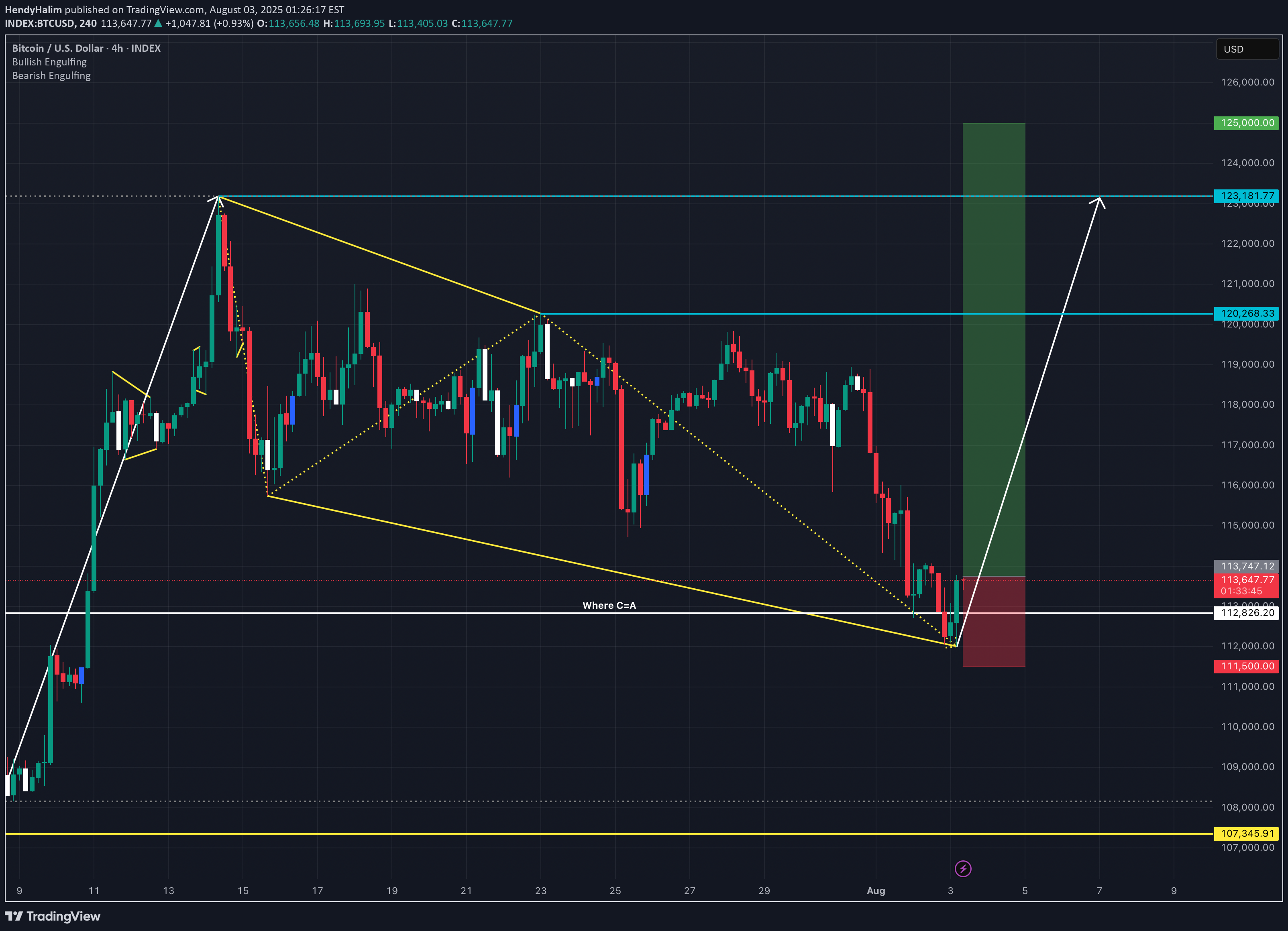 Satın alBTC،Teknik،HendyHalim